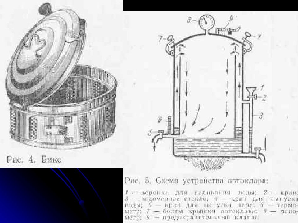 Стерилизация перевязочного материала. Бикс Шиммельбуша строение. Бикс Шиммельбуша автоклав. Автоклав медицинский схема. Биксы в автоклаве.