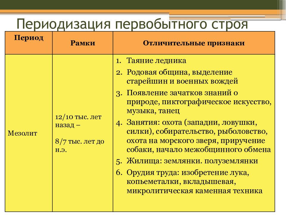 Презентация на тему периодизация истории