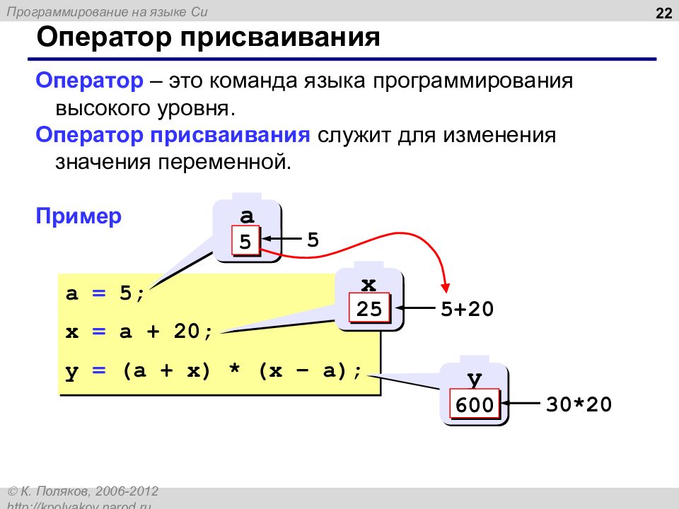 Оператор позволяет выполнить операцию. Процесс выполнения операторов присваивания. Знак присваивания в программировании это. Команда присваивания примеры. 1. Приведите пример операции присваивания..