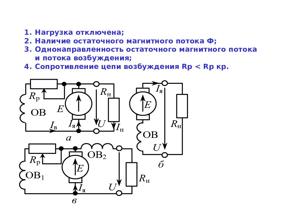 Цепи возбуждения