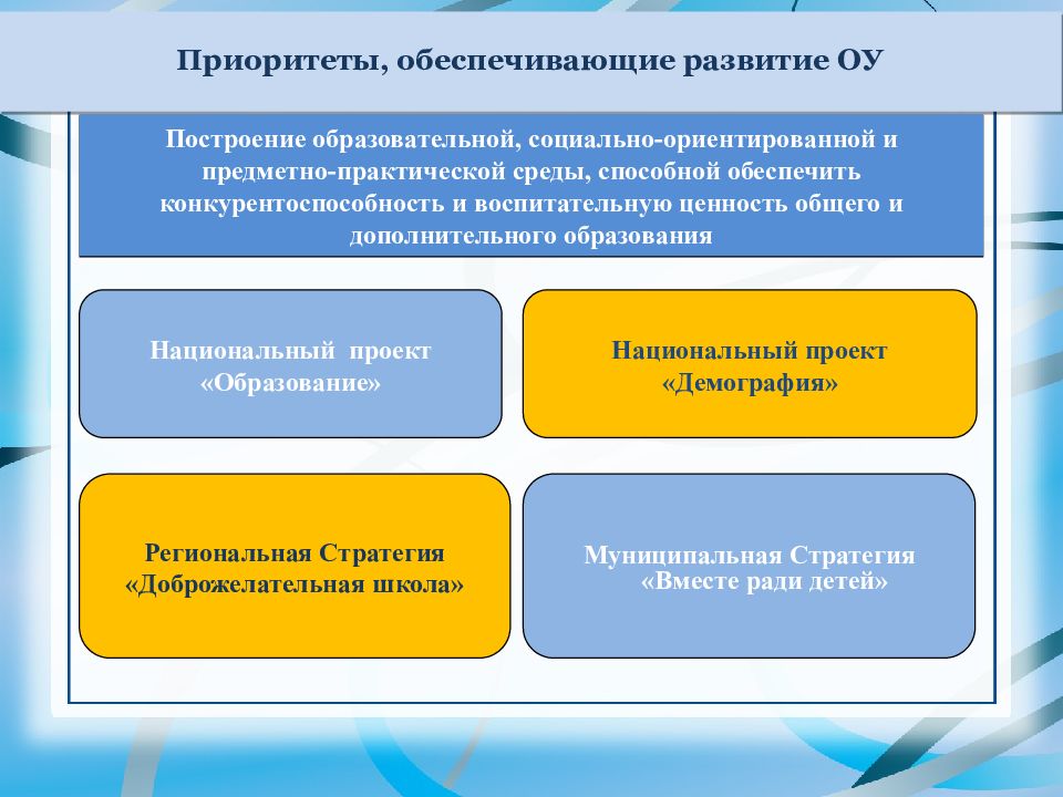 Программа фгос 2020. Программа развития школы 2020-2025. Программа развития 2020. Презентация программы развития школы. Проект развития школы на 2020-2025.