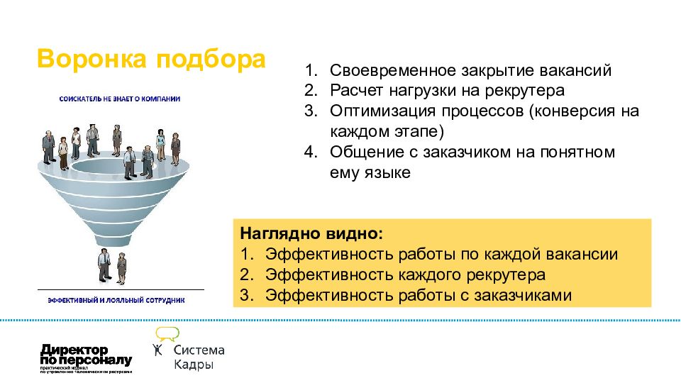 Время искать работу. Воронка подбора персонала. Воронка в подборе персонала. Построение воронки подбора персонала. Воронка и конверсия в подборе персонала.