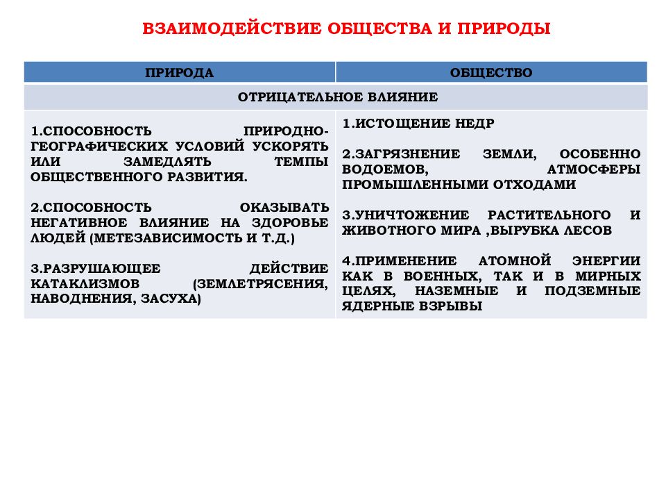 Взаимодействие общества и природы план