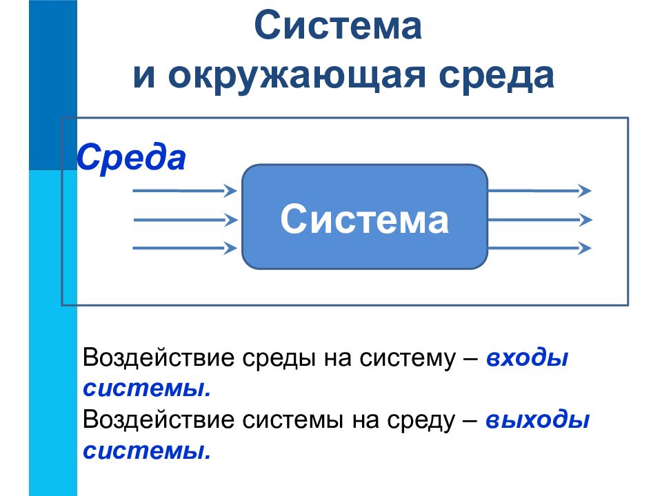 Система объектов. Система. Системы объектов. Системы объектов 6 класс. Разнообразие систем.