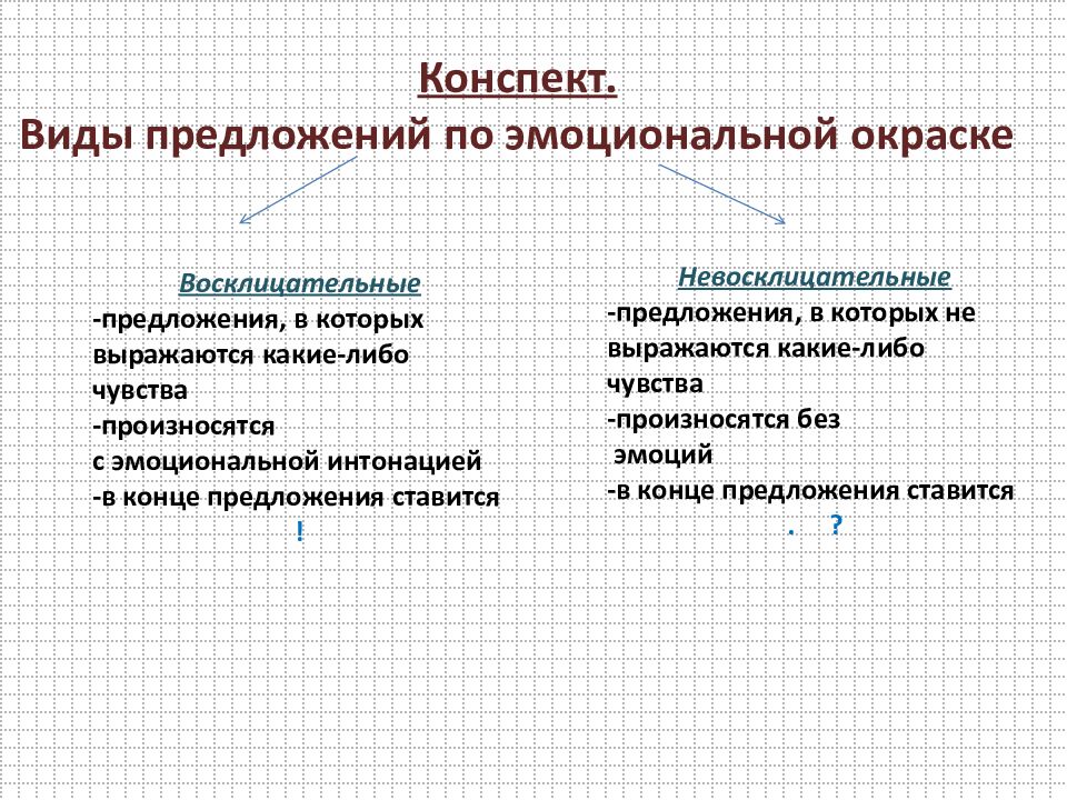 Виды предложений по эмоциональной окраске 5 класс презентация