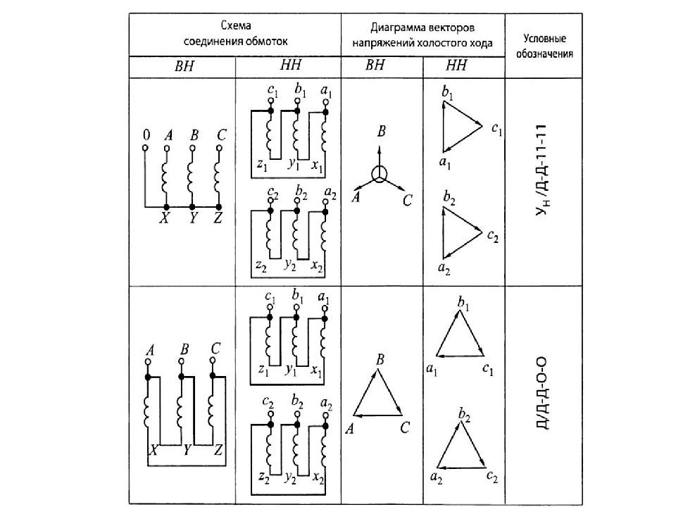 Схемы соединения обмоток трансформаторов напряжения. Схема соединения трансформатора с расщепленной обмоткой. Схема параллельного соединения трансформаторов. Схемы соединения обмоток трансформаторов с расщепленной обмоткой. Схема соединения обмоток виброкомпрессор.