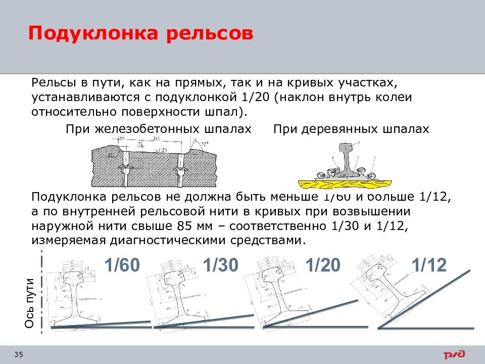 Содержание рельсовой колеи. Подуклонка рельсов 1/20. Стяжка рельсовой колеи УСП-1520. Устройство рельсовой колеи.