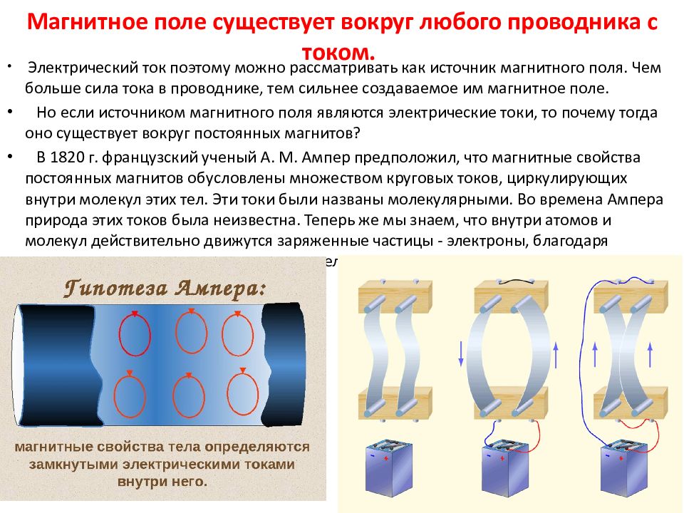 Опыты ампера проводник с током. Магнитное поле существует. Магнитное поле существует только вокруг.