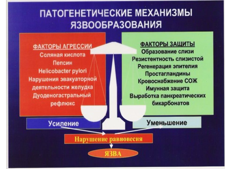 Защитный механизм 57. Язвенная болезнь желудка факторы агрессии и защиты. Факторы защиты и агрессии. Факторы защиты и факторы агрессии желудка. Факторы защиты и агрессии при язвенной болезни.