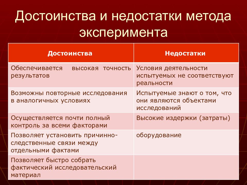 Создание экспериментального метода какая картина