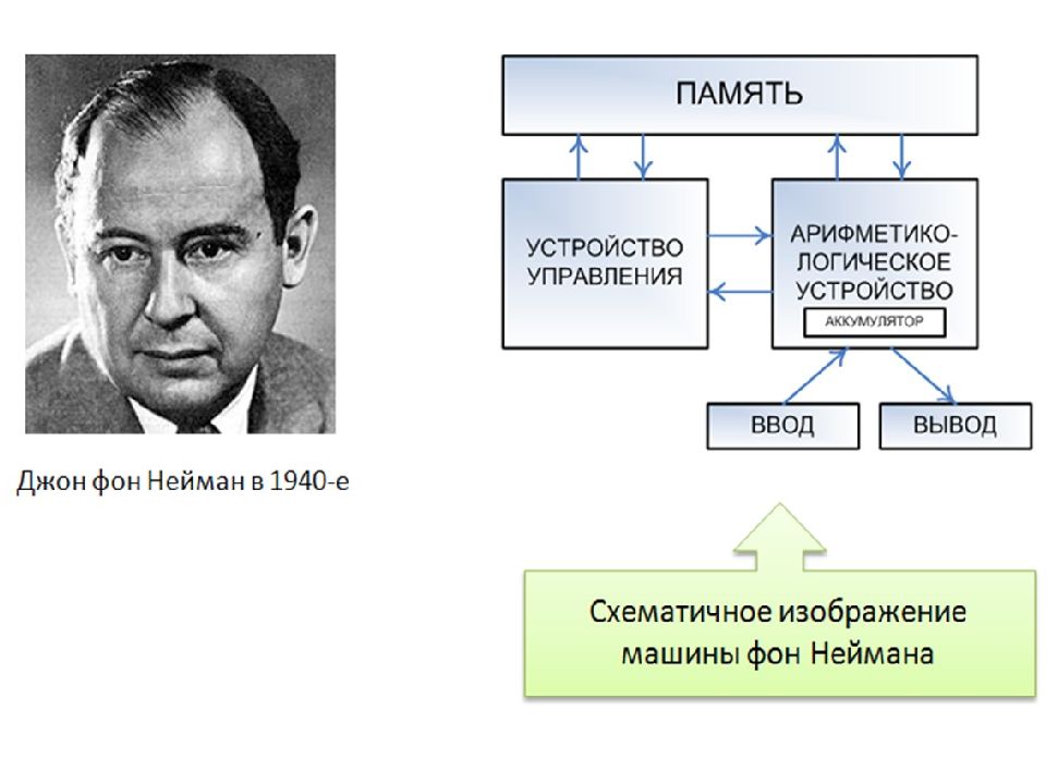 Структурная схема канонической эвм