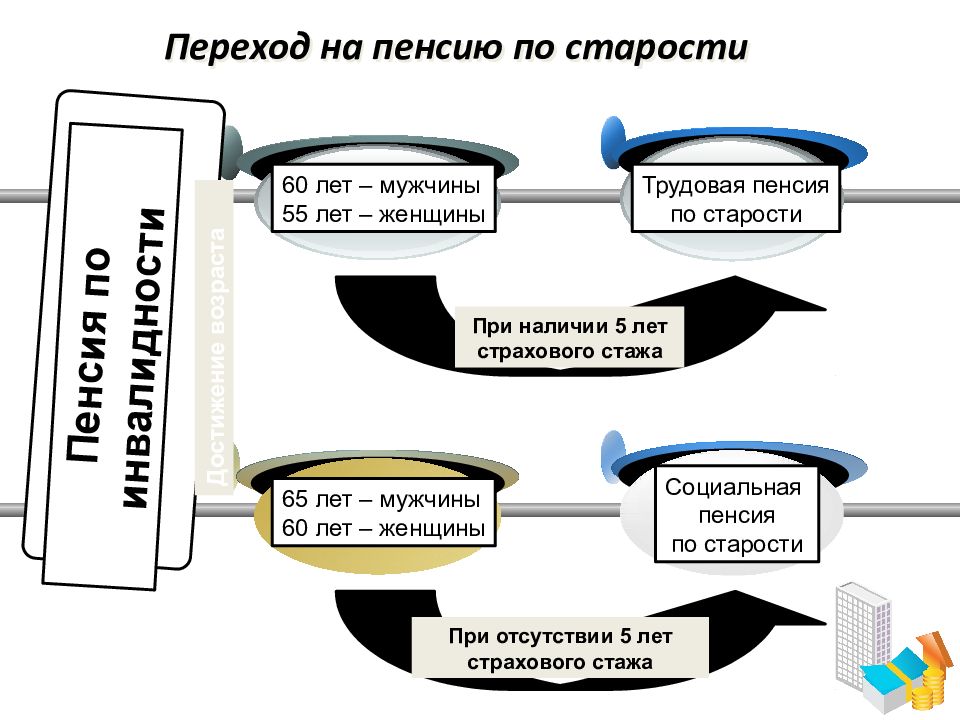 Правовые основы социальной защиты