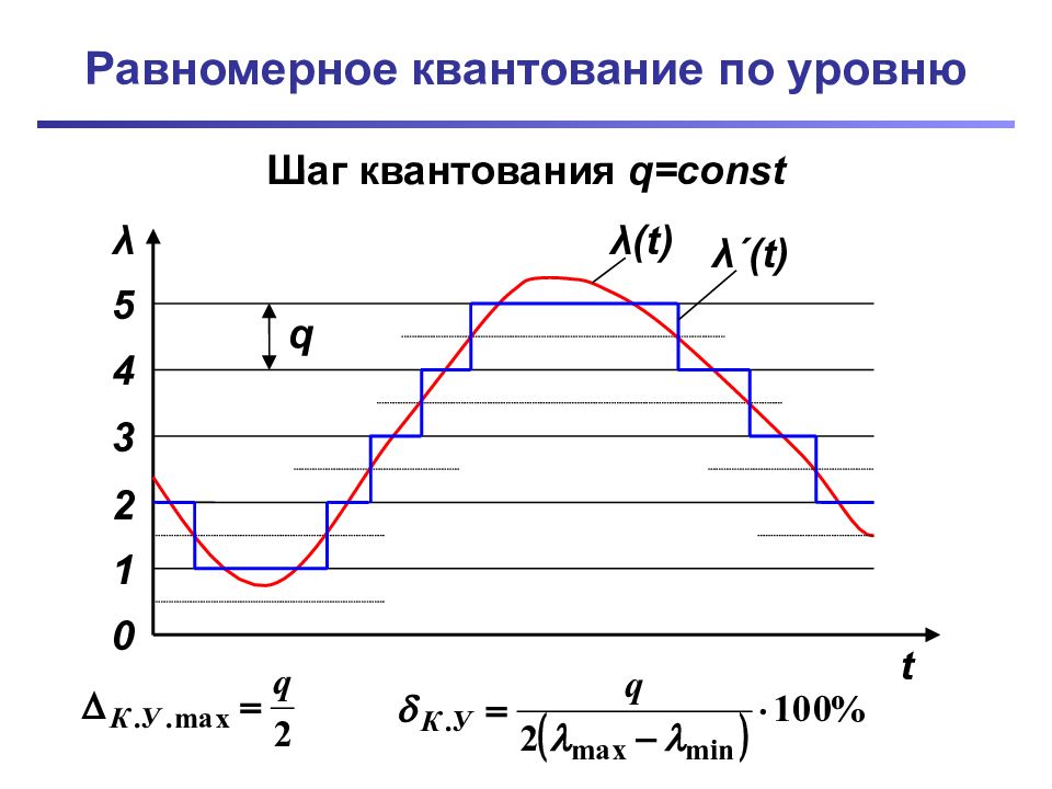 Метод квантования изображения