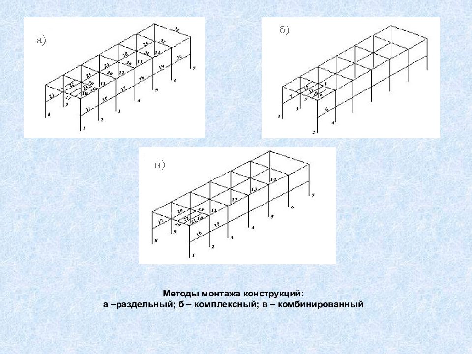 Метод конструкции. Дифференцированный метод монтажа схема. Мелкоэлементный метод монтажа. Методы монтажа строительных конструкций раздельный. Комплексный метод монтажа.