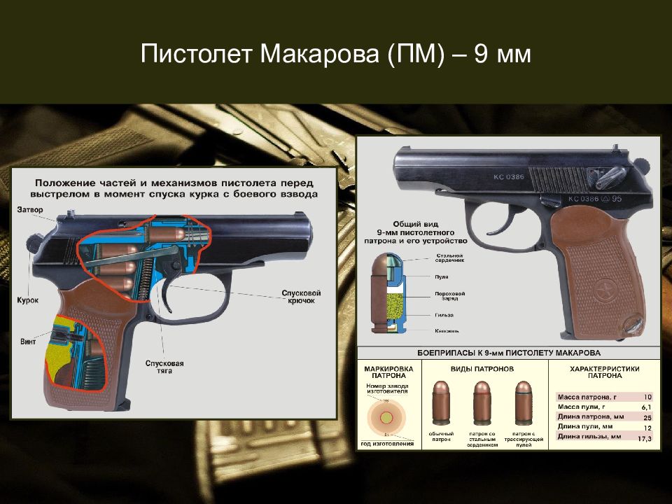 Состав пм. ТТХ пистолета Макарова 9 мм. Строение ПМ пистолета Макарова. Характеристики ПМ Макарова.