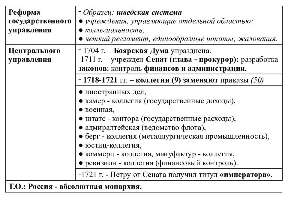 Внутренняя политика федора алексеевича. Внутренняя политика Федора Алексеевича Романова таблица. Фёдор Алексеевич Романов внутренняя политика. Федор Алексеевич внутренняя политика таблица. Внешняя политика Федора Алексеевича Романова таблица.