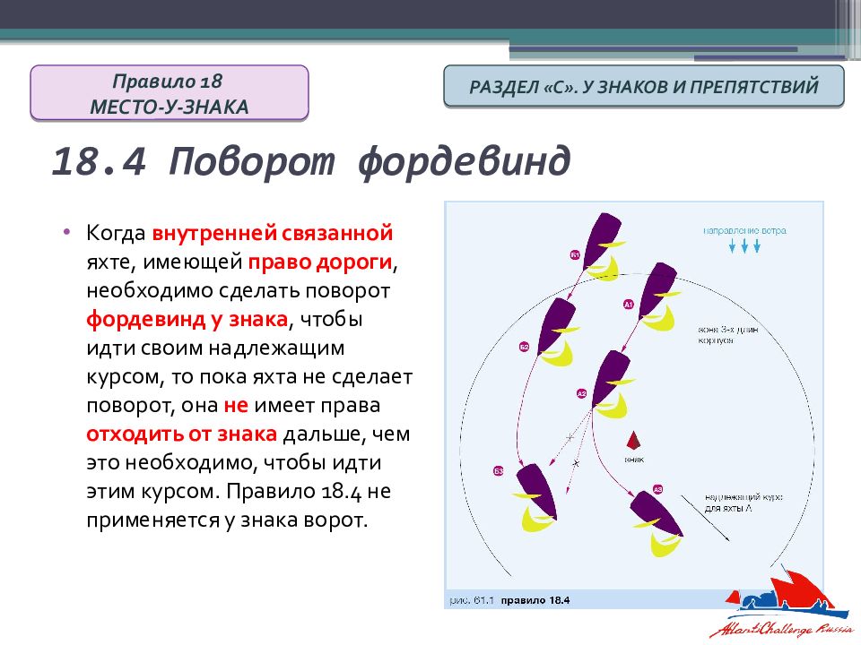 Правила парусных гонок в картинках