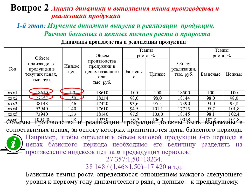 Объем выпуска продукции тыс руб. Анализ выполнения плана по выпуску и реализации продукции формула. Анализ выполнения плана производства и реализации продукции. Анализ выполнения плана динамики выпущенной продукции. Анализ динамики объема производства продукции.