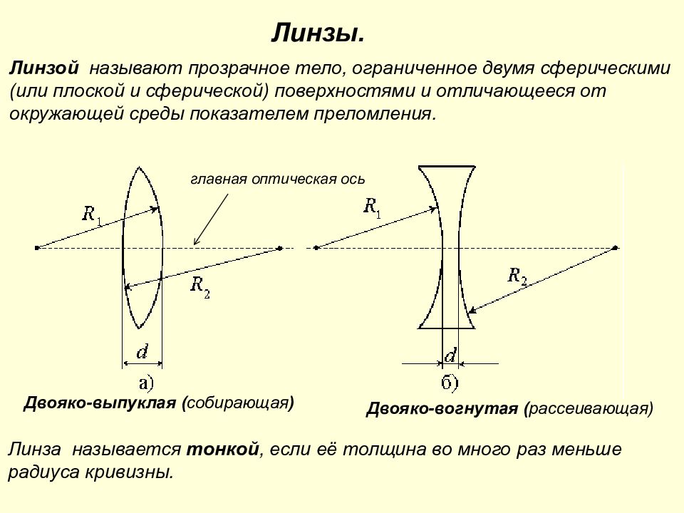 Прозрачное тело ограниченное сферическими поверхностями это