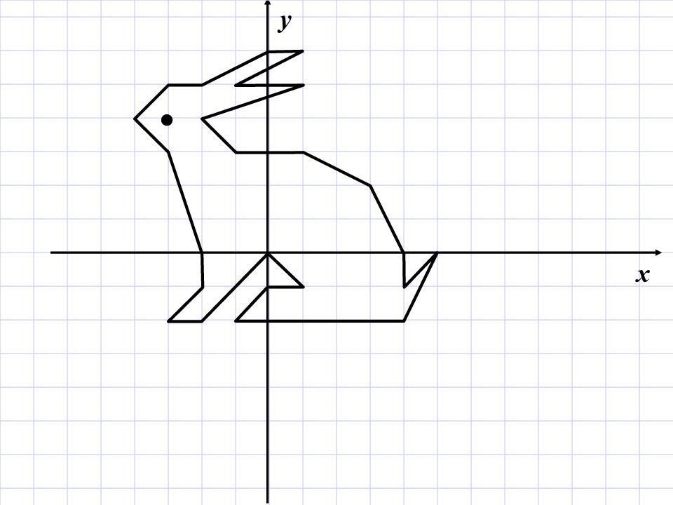 Нарисовать рисунок по математике на координатной плоскости