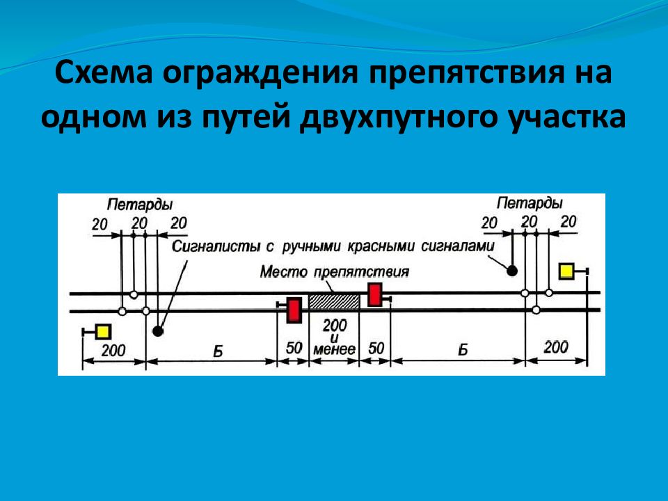 Птэ схема ограждения