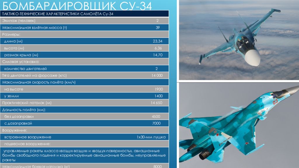 Характеристики истребителя су. Су34 самолет характеристики. Су-34 характеристики таблица. Самолёт Су-34 технические характеристики. Параметры самолета Су 34.