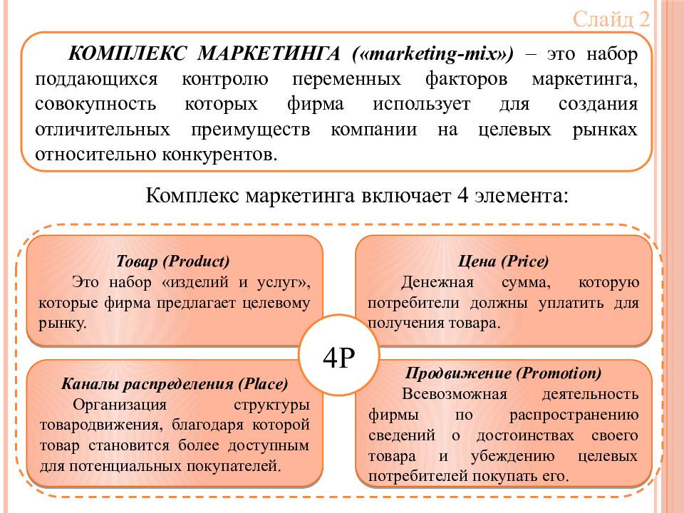 Комплекс маркетинга презентация