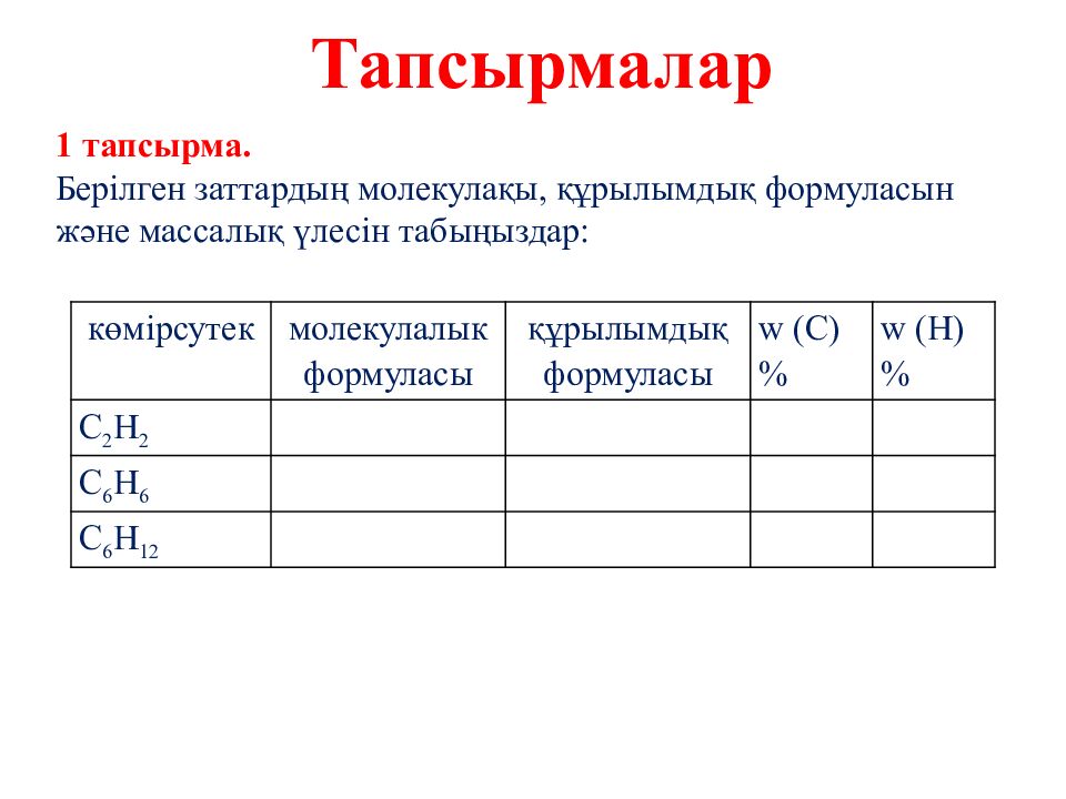 Тапсырмалар