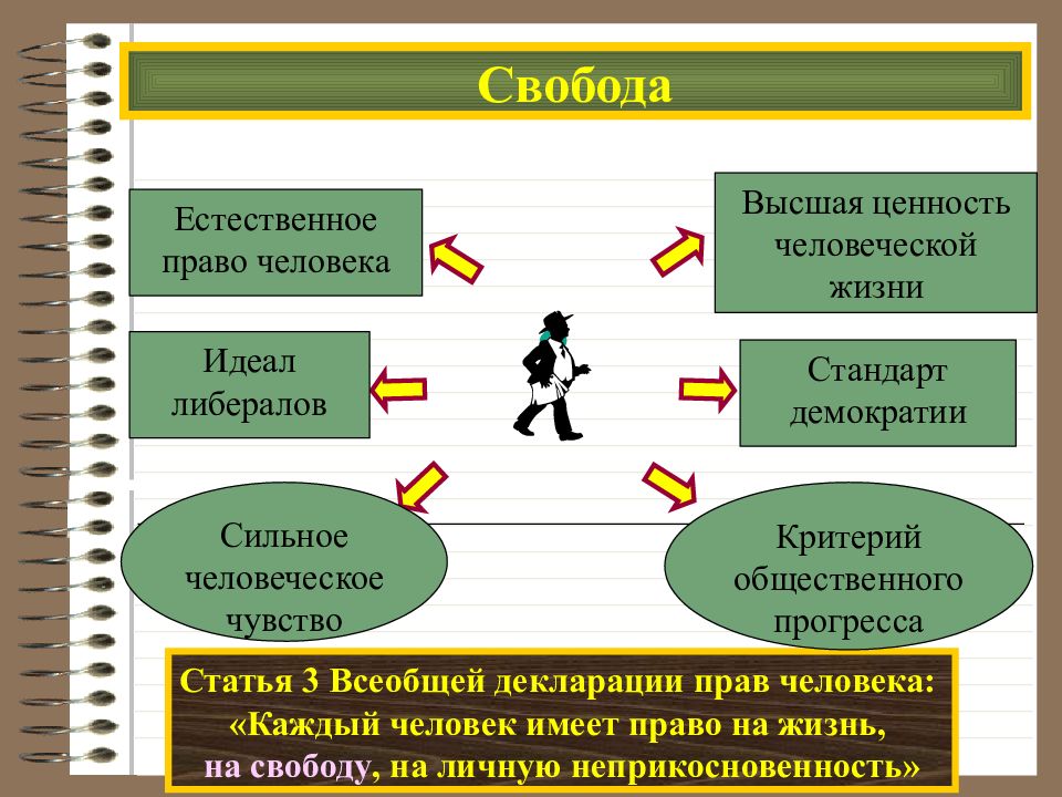 Политическая деятельность презентация 10 класс профильный уровень