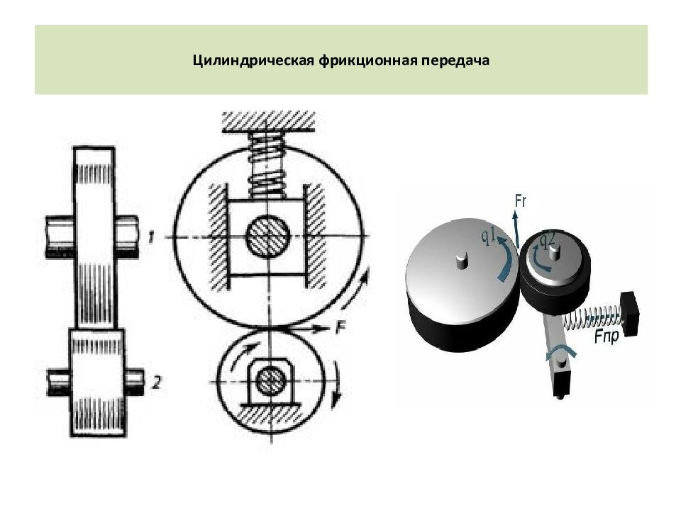 Фрикционные передачи фото