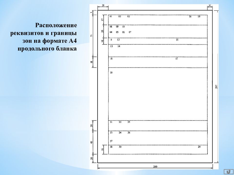 Документа совокупность реквизитов документа и схема их расположения на документе