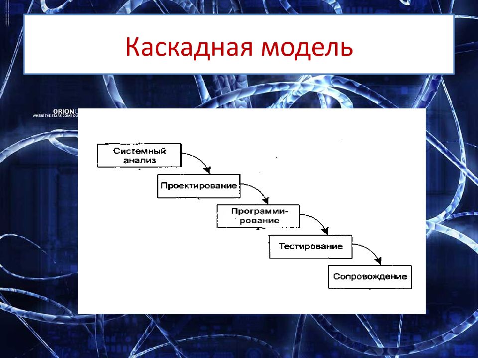 Модели жизненного цикла проекта это