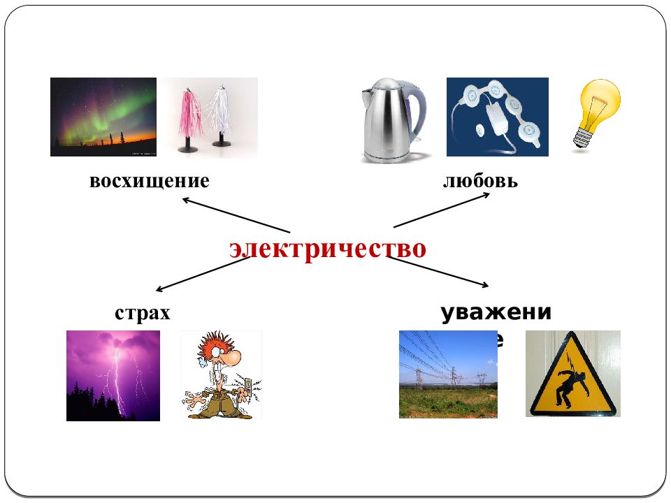 Электричество презентация. Его величество электричество. Любовь электричество. Загадки на тему электроэнергия. Его величество электричество мероприятие для детей.