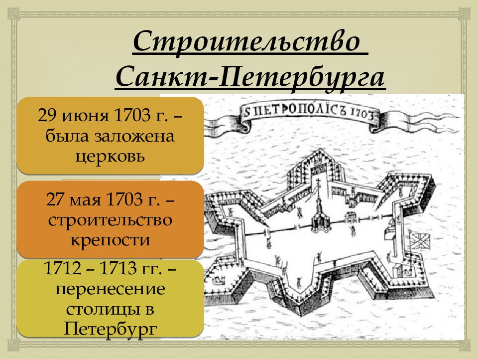 Строение города санкт петербург. Санкт-Петербург 1703 Петр 1. Крепость Санкт Петербурга 1703г. Стройка Петербурга в 1703. Санкт-Петербург 1703 строит Петр первый.