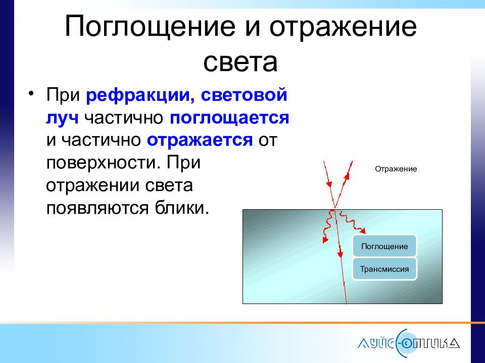 Отраженный свет. Отражение преломление и поглощение. Поглощение и отражение света. Поглощение света при отражении. Отражение поглощение и пропускание света.