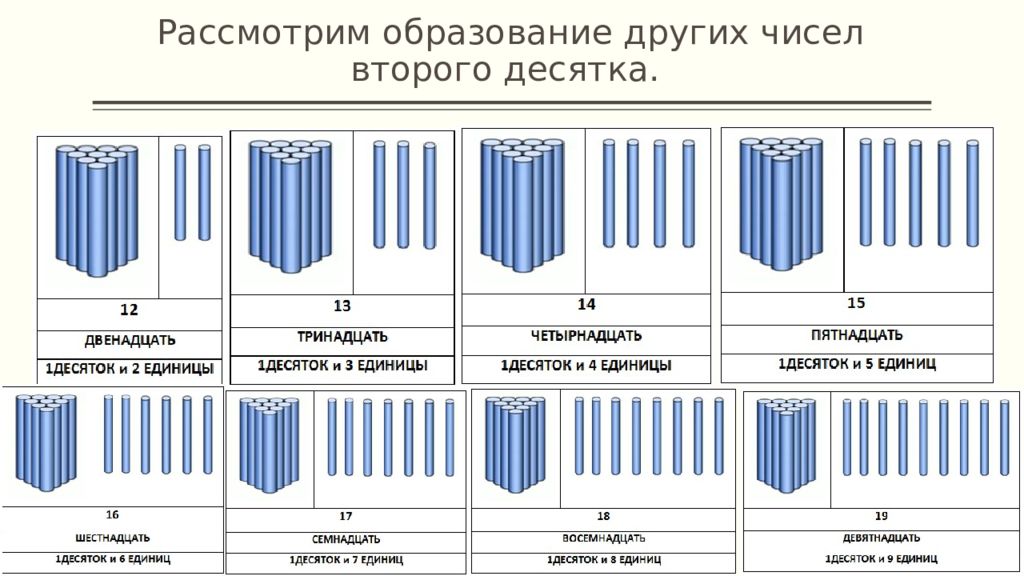 Рассмотреть образовано. Образование чисел 2го десятка.