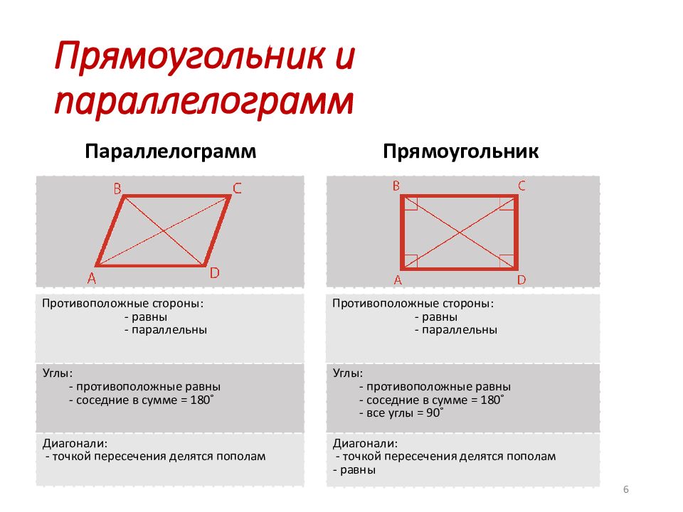 Каким будет при параллельном проектировании изображение прямоугольника ромба квадрата