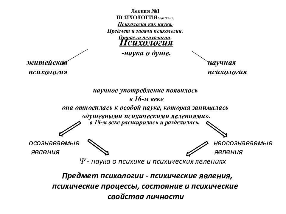 Презентация на тему структура современной психологии