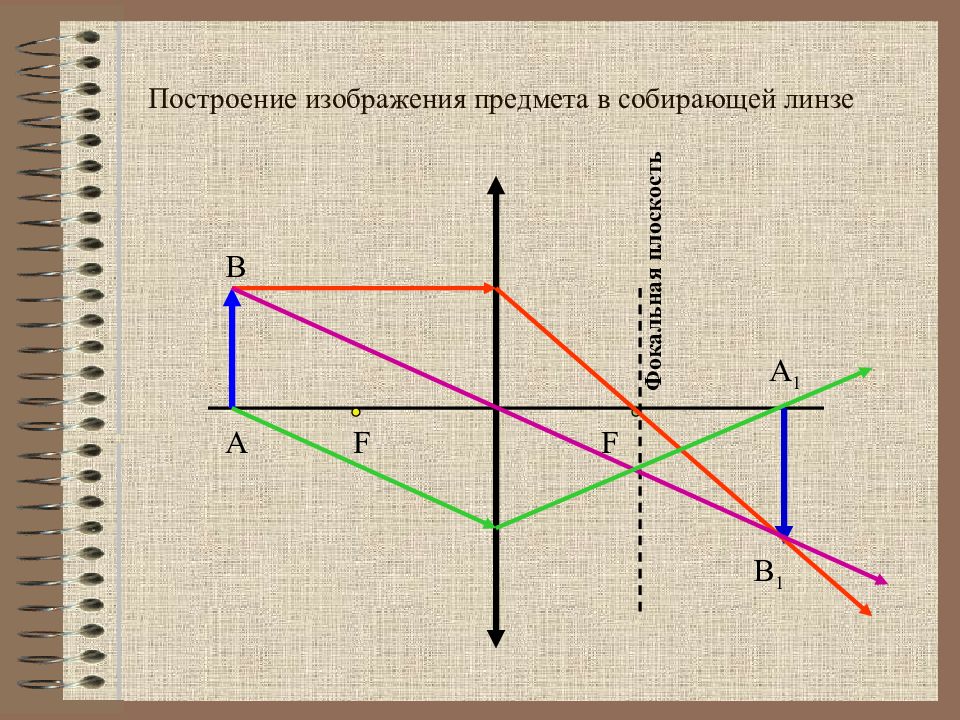 Построить изображение предмета в линзе. Построить изображение предмета в собирающей линзе. Построение изображения предмета в собирающей линзе. Постройте изображение предмета в собирающей линзе. Постройте изображение предмета АБВ собирающей линзе.