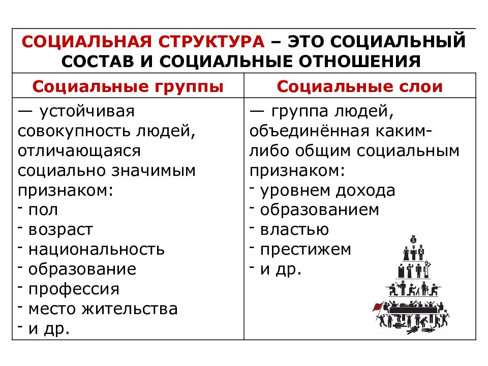 Социальной структуры индустриального общества. Признаки социальной структуры общества. Признаки общественных отношений. Понятия социальной сферы общества.