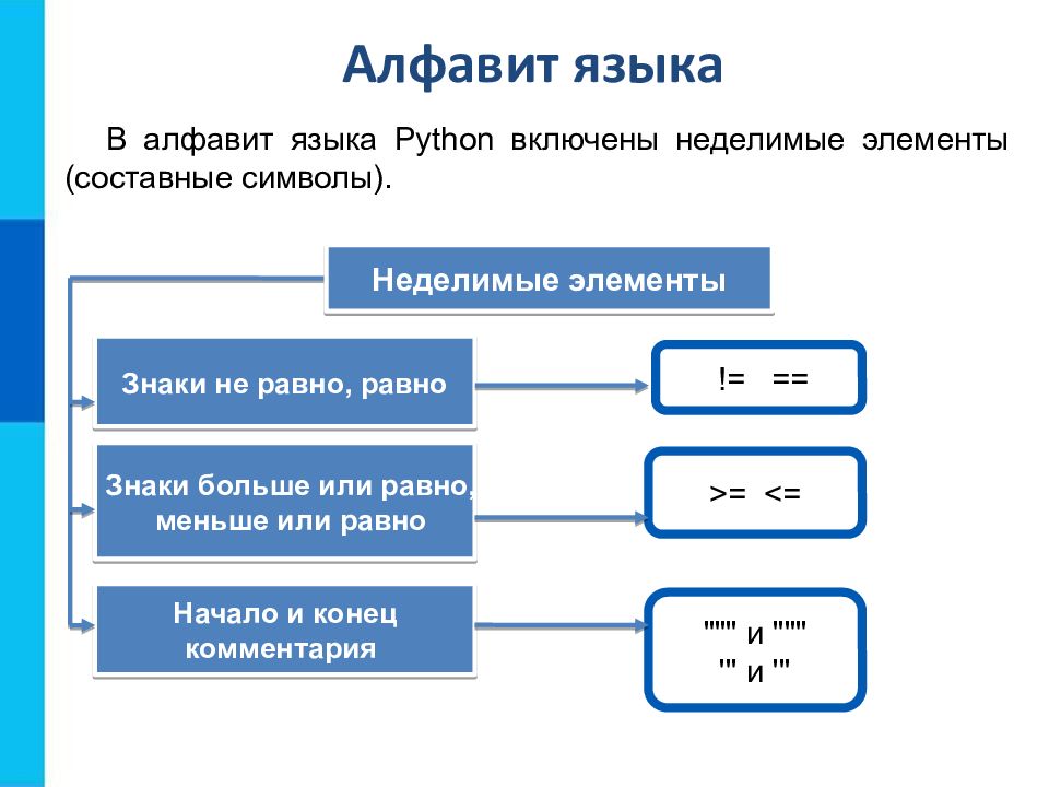 Язык программирования пайтон презентация