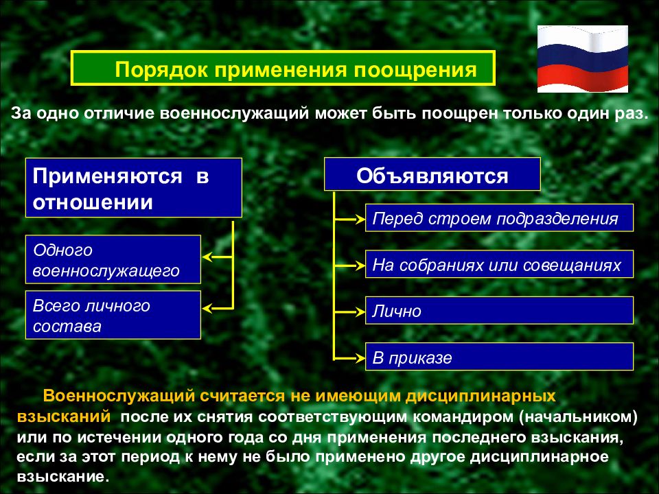 Дисциплинарная ответственность военнослужащих презентация