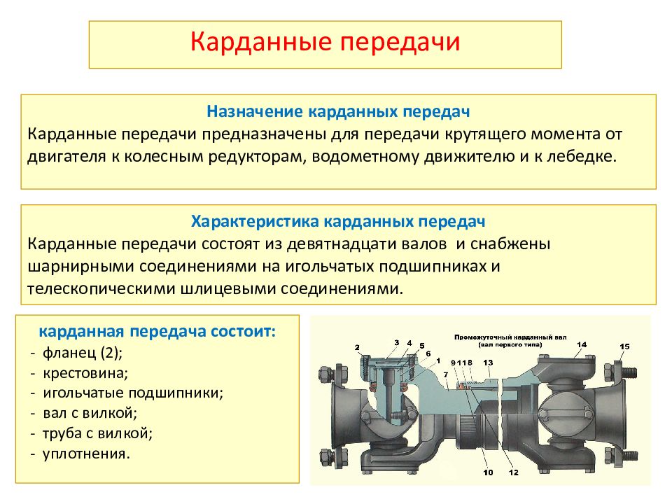 Передачи предназначены. Назначение карданной передачи. Назначение и типы карданных передач. Каково Назначение карданной передачи. Назначение карданного вала.