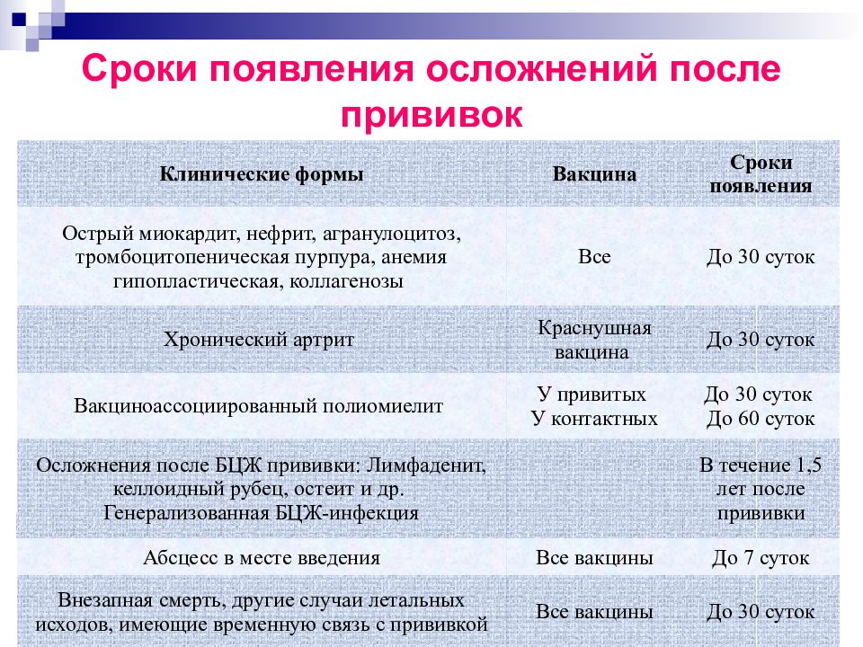 Почему после прививки температура