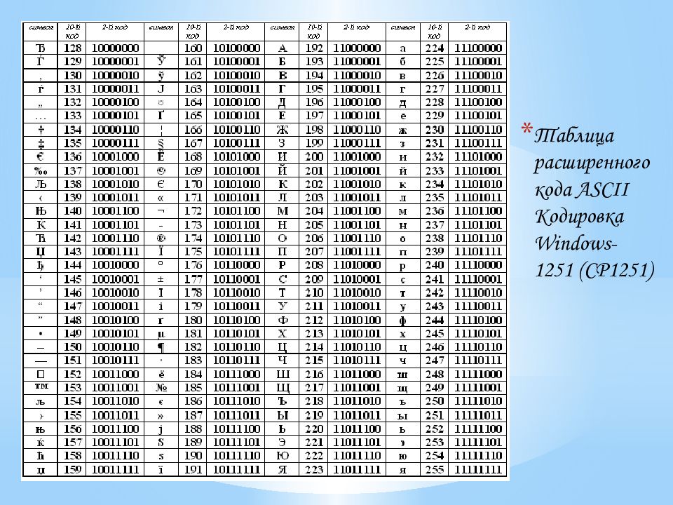 Кодировка windows. Windows-1251 таблицы кодировки ASCII. Таблица кодирования cp1251. Кодировочная таблица ASCII десятичный код. ASCII таблица символов cp1251.