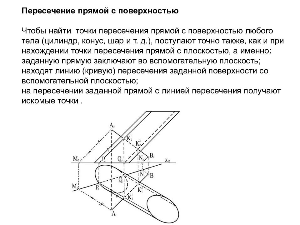 На каком чертеже точки пересечения прямой с поверхностью определяются без дополнительных построений