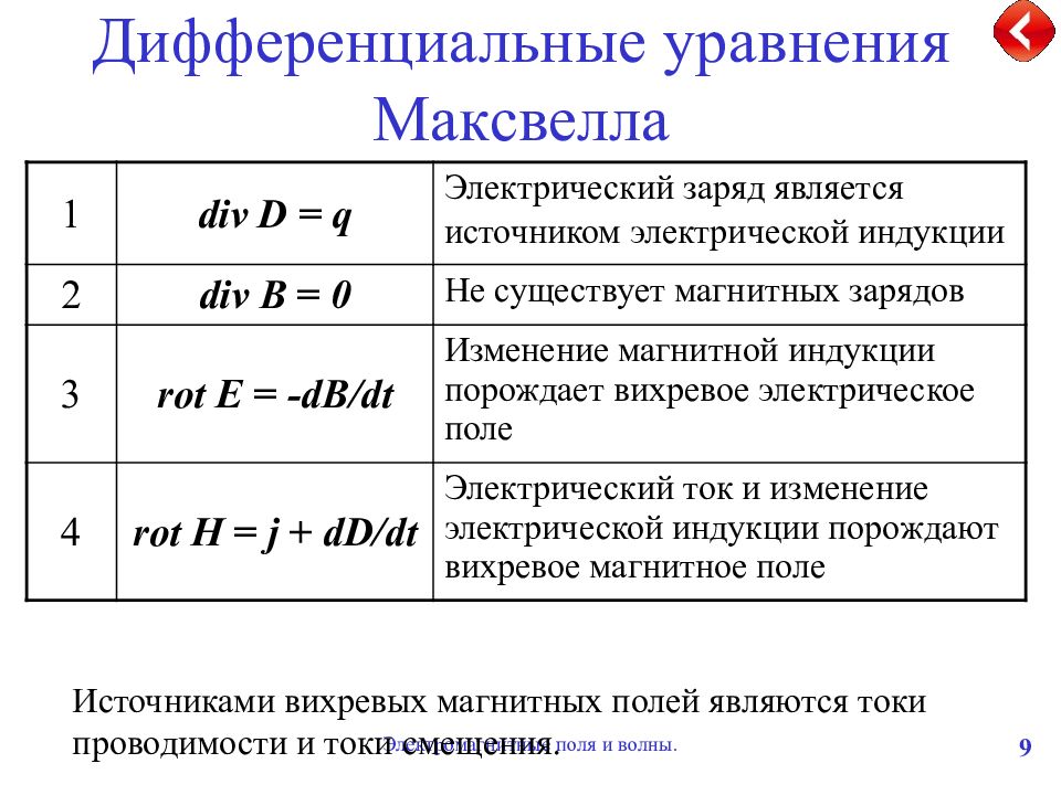 Интегральные уравнения максвелла. Уравнения Максвелла в интегральной форме СГС. Уравнения Максвелла в интегральной и дифференциальной формах. Уравнение Максвелла для магнитного поля. Система уравнений Максвелла для электромагнитного поля.