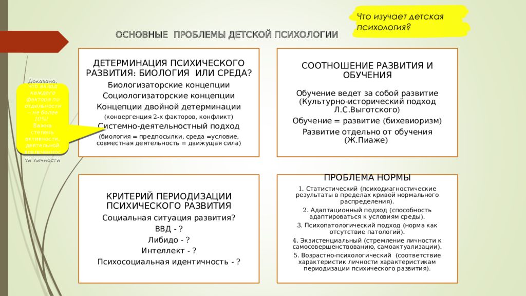 Психологическое доказательство. Проблема детерминации психического развития. Психология развития и возрастная психология. Теории психического развития. Теории развития возрастной психологии.