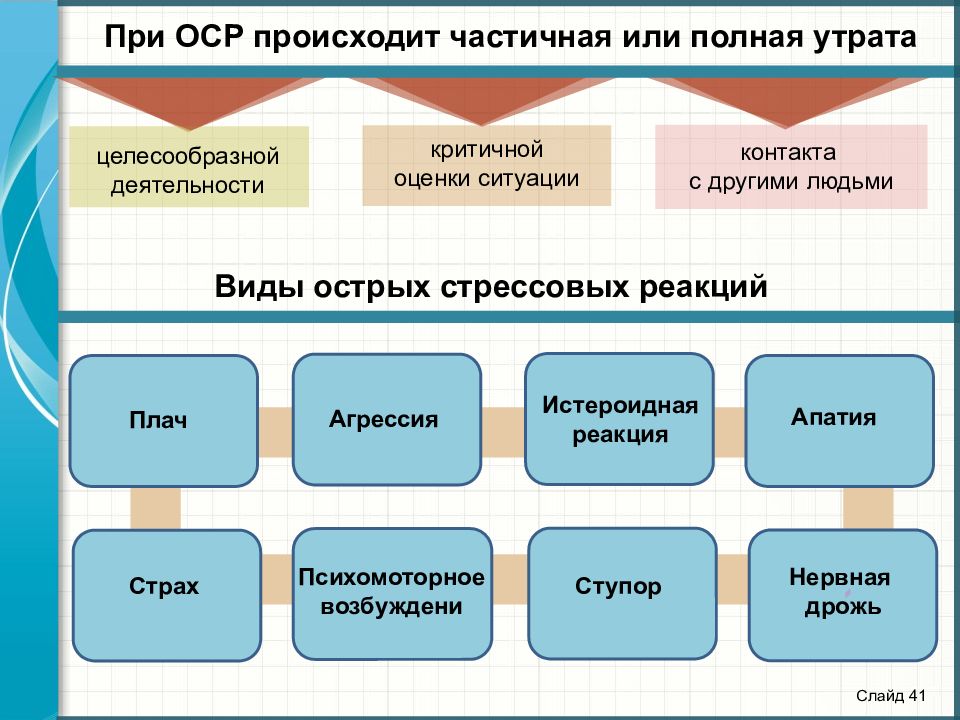 Острая стрессовая ситуация. Острые стрессовые реакции. Типы острых стрессовых реакций. Виды реакций на стрессовые ситуации. Острая стресорная реакция.