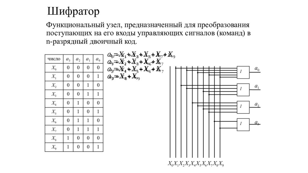 Принцип дешифратора